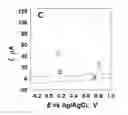 Fig. 01 - Silanized ITO electrode with ITO nanoparticles for aqueous sulfide detection