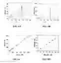 Fig. 07 - Silanized ITO electrode with ITO nanoparticles for aqueous sulfide detection