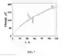 Fig. 08 - Silanized ITO electrode with ITO nanoparticles for aqueous sulfide detection