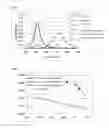 Fig. 04 - Light emitting device and light source