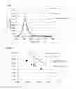 Fig. 06 - Light emitting device and light source