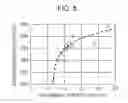 Fig. 07 - ELECTRODE MIXTURE, BATTERY, AND METHOD FOR PRODUCING ELECTRODE