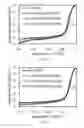 Fig. 04 - Catalyst layer material and membrane electrode assembly including same