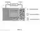 Fig. 06 - Fluoro-substituted ethers and compositions