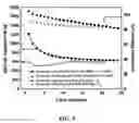 Fig. 09 - Fluoro-substituted ethers and compositions