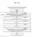 Fig. 28 - Laser gas regeneration system and laser system