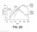 Fig. 08 - Battery and motor system for replacing internal combustion engine