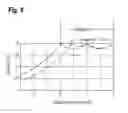 Fig. 09 - Consecutive Doherty amplifier