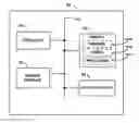 Fig. 01 - Stream ciphers for digital storage encryption