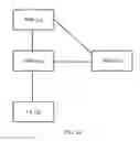 Fig. 02 - Key distribution method, and related device and system