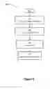 Fig. 06 - Apparatus and methods for distributed certificate enrollment