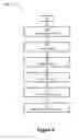 Fig. 07 - Apparatus and methods for distributed certificate enrollment