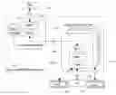 Fig. 01 - System and method for shared sessions in communication networks