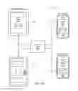 Fig. 08 - Controlling access to one or more rooms using a modular intelligent door and frame