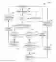 Fig. 01 - SMART DEVICES FOR HOUSEHOLD CONSUMABLES