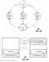 Fig. 06 - Method and apparatus for extending service capabilities in a communication network