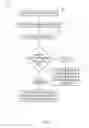 Fig. 06 - Seamless bidirectional forwarding detection discriminator based return path determination