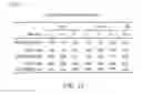 Fig. 14 - Method and system for automated text anonymization