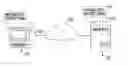 Fig. 01 - Apparatus, methods and articles of manufacture for messaging using message level security