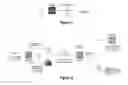 Fig. 02 - User and device onboarding