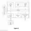 Fig. 08 - User and device onboarding