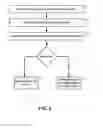 Fig. 03 - Interface layer obfuscation and usage thereof