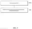 Fig. 04 - Secure authentication using variable identifiers