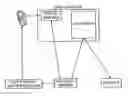 Fig. 01 - Method for secure user and transaction authentication and risk management