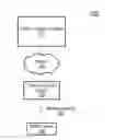 Fig. 01 - AUTHENTICATION SYSTEM UTILIZING SECONDARY CONNECTION