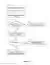 Fig. 11 - Triage engine for document authentication