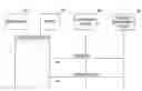 Fig. 01 - Automatic onboarding of end devices using device profiles