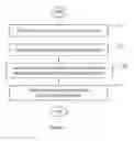 Fig. 02 - Automatic onboarding of end devices using device profiles