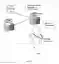 Fig. 03 - Secured vital sign data group streams
