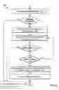 Fig. 05 - Secured vital sign data group streams