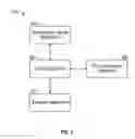 Fig. 04 - Providing access to structured stored data