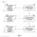 Fig. 08 - Providing access to structured stored data