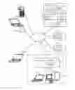 Fig. 01 - Context for malware forensics and detection