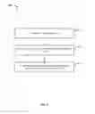 Fig. 09 - Context for malware forensics and detection