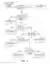 Fig. 06 - Smart home security system