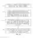 Fig. 09 - Smart home security system
