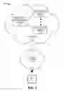 Fig. 02 - Wireless network cloud computing resource management