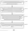 Fig. 02 - Method and terminal for acquire panoramic image