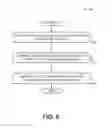 Fig. 08 - Data distribution amongst transponder carriers