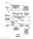 Fig. 03 - Digital domain content processing and distribution apparatus and methods