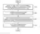 Fig. 01 - Method and apparatus for filtering video