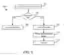 Fig. 10 - Automatic transition of content based on facial recognition