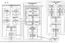 Fig. 01 - Dynamic conditional advertisement insertion