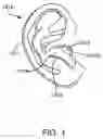 Fig. 02 - Earpiece positioning and retaining