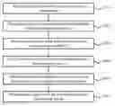 Fig. 01 - Information transmission method and device