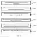 Fig. 03 - Information transmission method and device